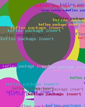 Keflex package insert