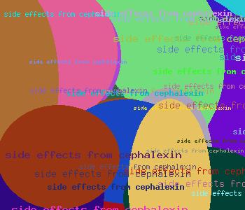 Side Effects From Cephalexin